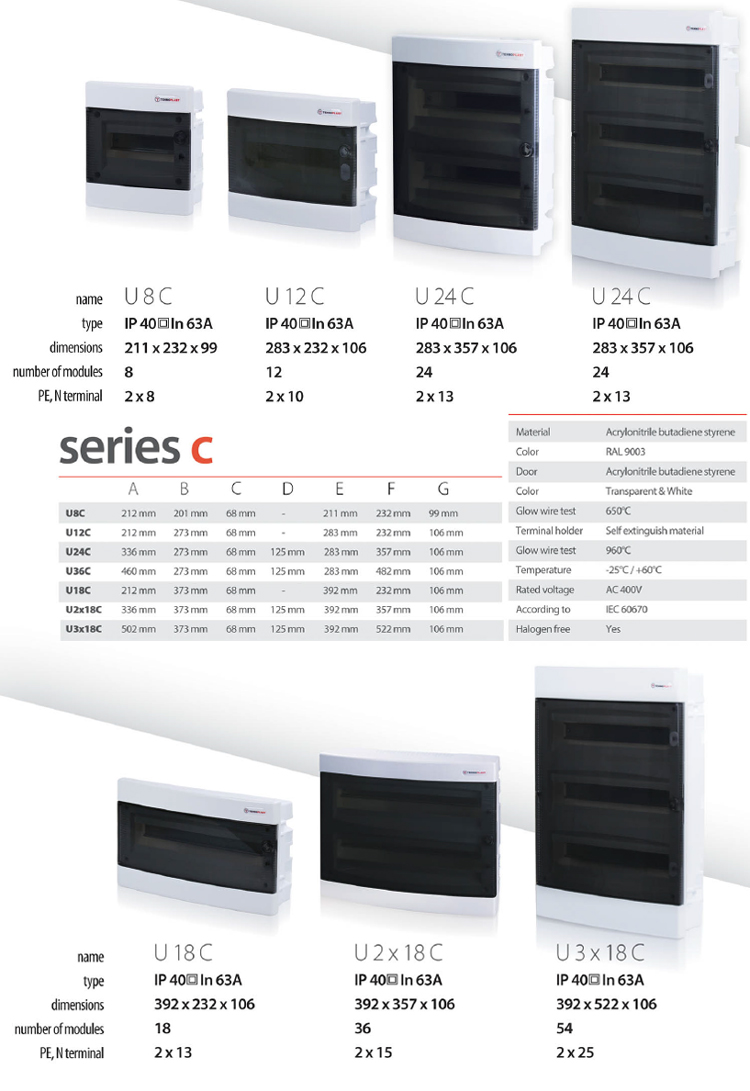 Surface Mount Consumer Unit